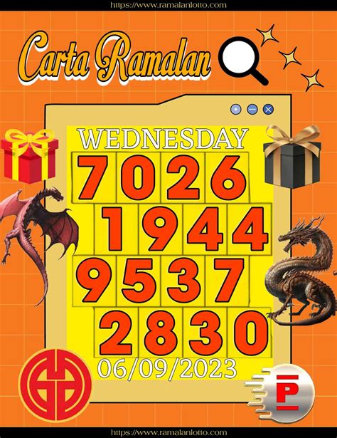 carta ramalan gd lotto|Latest Carta Ramalan Lotto and Carta 4D Chart of 4D Lucky Numbers for.